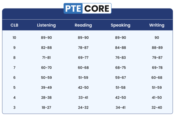 PTE Read Aloud Prediction October 2024 Latest Prediction PTE ALL TEMPLATE